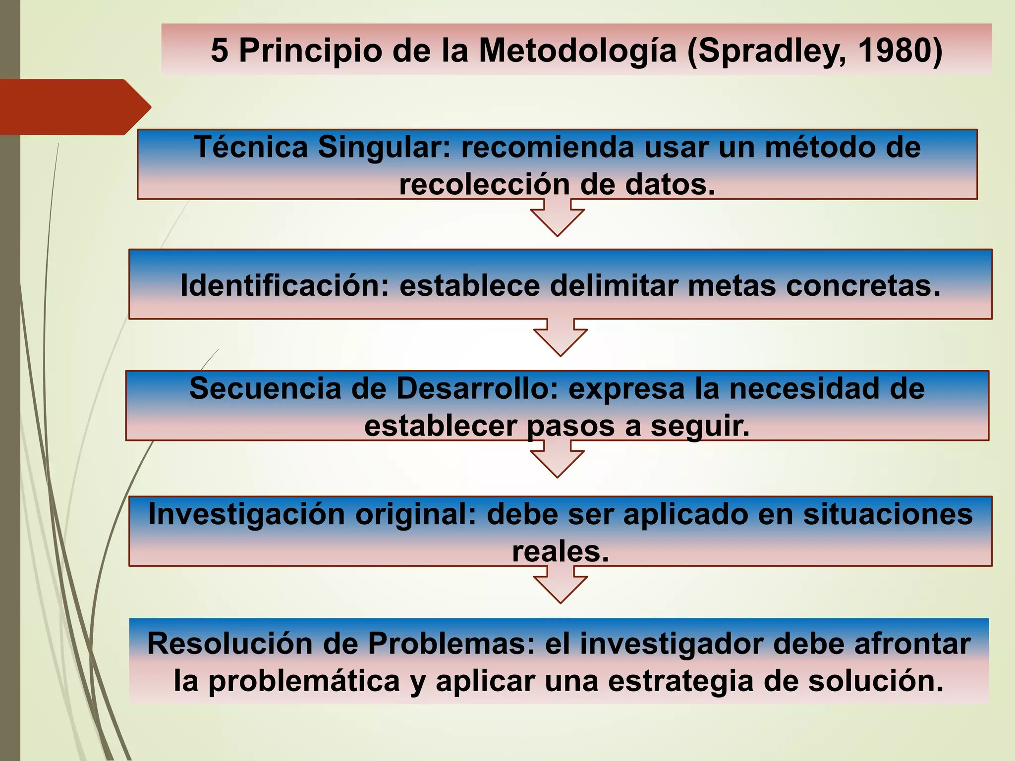 Upel.testimoniofocalizado.Procedimiento de análisis de spradley | PPT