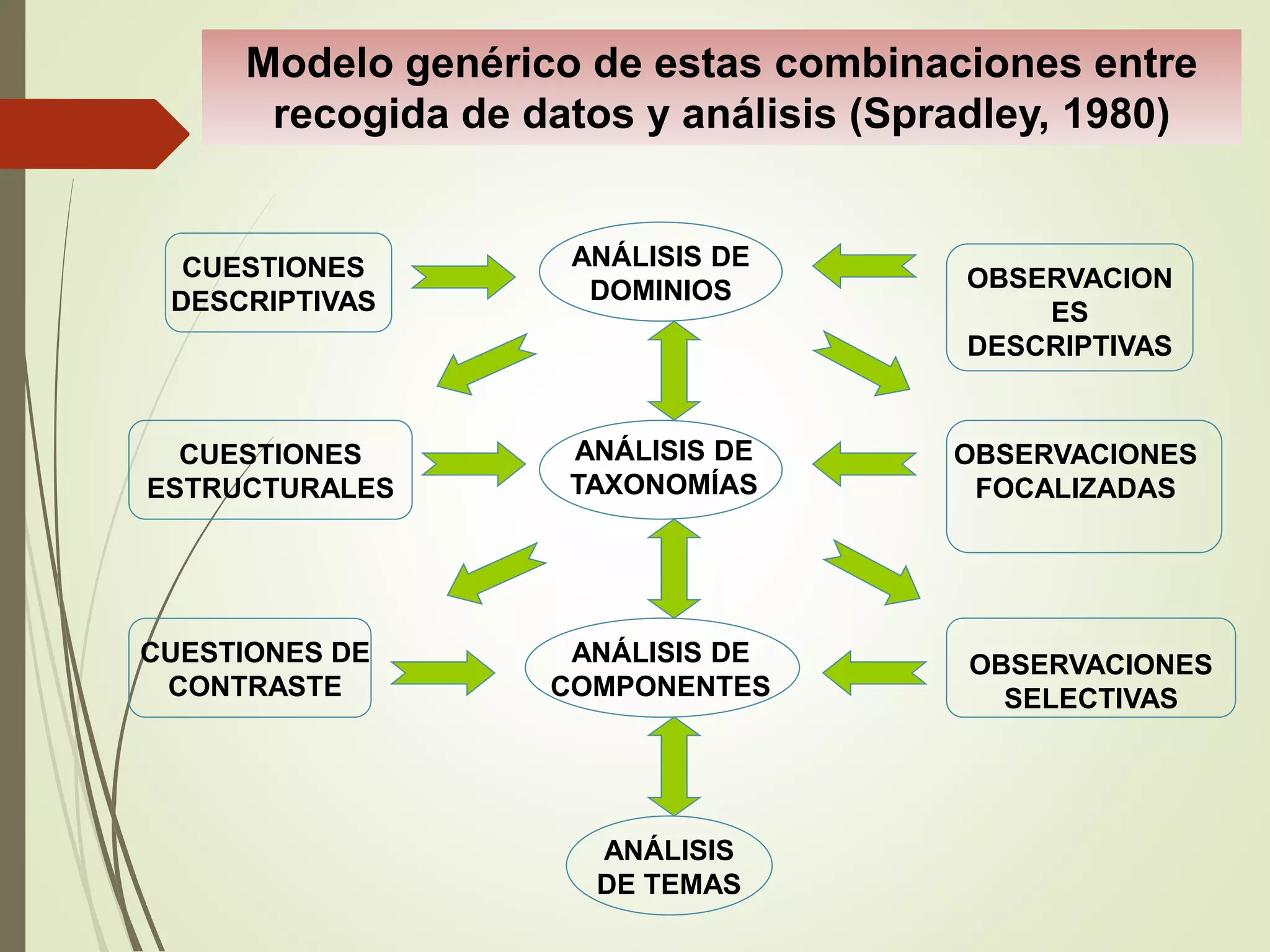 Upel.testimoniofocalizado.Procedimiento de análisis de spradley | PPT