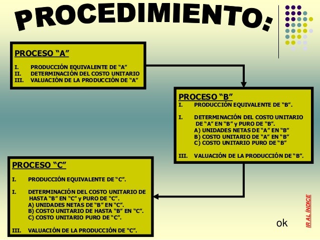 UNIDAD IV. PROCEDIMIENTO DE CONTROL POR PROCESOS