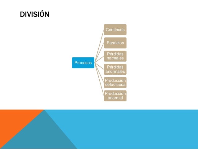 Procedimiento de control por procesos productivos