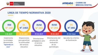 LINEA DE TIEMPO NORMATIVA 2020
RM
N°.160
DL
N°.1465
RVM
N°.093
RVM
N°.094
DS
N°.006
1 de abril 16 de abril 25 de abril 26 de abril 21 de mayo
Implementa
la estrategia
denominada
“Aprendo en
casa”
Orientaciones
pedagógicas para
el servicio
educativo.
Aprueba los criterios
de focalización
Disposiciones
para garantizar
la continuidad
del servicio
educativo
Orientaciones del
proceso de
evaluación
de los
aprendizajes
 