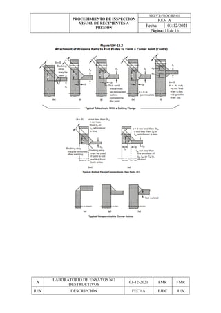Procedimiento de inspección visual en soldadura según asme viii | PDF