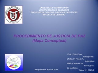 UNIVERSIDAD “FERMÍN TORO”
VICERRECTORADO ACADÉMICO
FACULTAD DE CIENCIAS JURÍDICAS Y POLÍTICAS
ESCUELA DE DERECHO
Barquisimeto, Abril de 2014
PROCEDIMIENTO DE JUSTICIA DE PAZ
(Mapa Conceptual)
Prof.: Edith Evies
Participante:
Shirley P. Pineda A.
Asignatura:
Medios alternos de
Resolución
de conflictos
SAIA “H” 2013-B
 