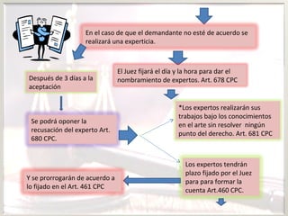 En el caso de que el demandante no esté de acuerdo se
realizará una experticia.
El Juez fijará el día y la hora para dar el
nombramiento de expertos. Art. 678 CPCDespués de 3 días a la
aceptación
Se podrá oponer la
recusación del experto Art.
680 CPC.
*Los expertos realizarán sus
trabajos bajo los conocimientos
en el arte sin resolver ningún
punto del derecho. Art. 681 CPC
Los expertos tendrán
plazo fijado por el Juez
para para formar la
cuenta Art.460 CPC.
Y se prorrogarán de acuerdo a
lo fijado en el Art. 461 CPC
 