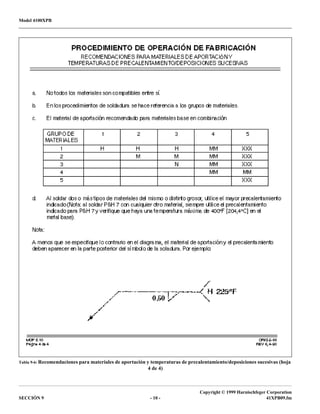 Model 4100XPB
Copyright © 1999 Harnischfeger Corporation
SECCIÓN 9 - 10 - 41XPB09.fm
Tabla 9-6: Recomendaciones para materiales de aportación y temperaturas de precalentamiento/deposiciones sucesivas (hoja
4 de 4)
 
