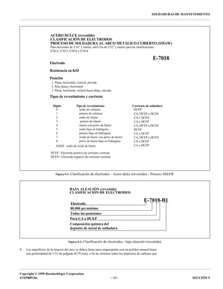 Copyright © 1999 Harnischfeger Corporation
41XPB09.fm - 13 - SECCIÓN 9
SOLDADURAS DE MANTENIMIENTO
8. Las superficies de la muesca del arco se deben limar para emparejarlas con un pulidor manual hasta
una profundidad de 1/32 de pulgada (0,79 mm), a fin de eliminar todos los depósitos de carbono que
Figura 9-1: Clasificación de electrodos - Acero dulce (revestido) - Proceso SMAW
Figura 9-2: Clasificación de electrodos - baja aleación (revestida)
ACERO DULCE (revestido)
CLASIFICACIÓN DE ELECTRODOS
PROCESO DE SOLDADURA AL ARCO METÁLICO CUBIERTO (SMAW)
Para electrodos de 3/16” y menos, salvo los de 5/32” y menos para las clasificaciones
E7014, E7015, E7016 y E7018
E-7018
Electrodo
Resistencia en KSI
Posición
Tipos de revestimiento y corriente
1. Plana, horizontal, vertical, elevada
2. Sólo plana y horizontal
3. Plana, horizontal, vertical hacia abajo, elevada
Dígito Tipo de revestimiento Corriente de soldadura
0
1 potasio de celulosa CA, DCEP o DCEN
DCEPsodio de celulosa
2
3
4
5
6
7
8
E6020 sodio de óxido de hierro
sodio de titanio
potasio de titanio
titanio con polvo de hierro
sodio bajo en hidrógeno
potasio bajo en hidrógeno
óxido de hierro con polvo de hierro
polvo de hierro bajo en hidrógeno
CA o DCEN
CA o DCEP
CA, DCEP o DCEN
DCEP
CA o DCEP
CA, DCEP o DCEN
CA o DCEP
CA o DCEP
DCEP - Electrodo positivo de corriente continua
DCEN - Electrodo negativo de corriente continua
BAJA ALEACIÓN (revestida)
CLASIFICACIÓN DE ELECTRODOS
E-7018-B1
Electrodo
80.000 psi mínimo
Todas las posiciones
Composición química del
depósito de metal de soldadura
Para CA o DCEP
 