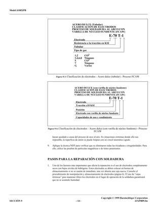 Model 4100XPB
Copyright © 1999 Harnischfeger Corporation
SECCIÓN 9 - 14 - 41XPB09.fm
hayan quedado a causa del proceso de arco al aire. En situaciones extremas donde ello sea
imposible, la superficie de unión se puede limpiar con un cincel neumático agudo.
9. Aplique la técnica NDT para verificar que se eliminaron todas las trizaduras e irregularidades. Para
ello, utilice las pruebas de partículas magnéticas o de tintes penetrantes.
PASOS PARA LA REPARACIÓN CON SOLDADURA
1. Uno de los factores más importantes que afecta la reparación es el uso de electrodos completamente
secos con bajos niveles de hidrógeno. Estos electrodos se deben colocar en hornos de
almacenamiento si no se usarán de inmediato, una vez abierta una caja nueva. Consulte el
procedimiento de manipulación y almacenamiento de electrodos (página 6). El uso de “cajas
térmicas” para mantener tibios los electrodos en el lugar de operación de la soldadura garantizará
que no se acumule humedad.
Figura 9-3: Clasificación de electrodos - Acero dulce (tubular) - Proceso FCAW
Figura 9-4: Clasificación de electrodos - Acero dulce (con varilla de núcleo fundente) - Proceso
FCAW
ACERO DULCE (Tubular)
CLASIFICACIÓN DE ELECTRODOS
PROCESO DE SOLDADURA AL ARCO CON
E-70 T-1
Electrodo
Resistencia a la tracción en KSI
Tubular
Tipo de gas
1,2 CO2
Ninguno
CO2
Ninguno
Varios
3,4,6,8
5
7
G
VARILLA DE NÚCLEO FUNDENTE (FCAW)
ACERO DULCE (con varilla de núcleo fundente)
CLASIFICACIÓN DE ELECTRODOS
PROCESO DE SOLDADURA AL ARCO CON
E-70 T-1
Electrodo
Tracción x10 KSI
Posición
Electrodo con varilla de núcleo fundente
Capacidades de uso y rendimiento
VARILLA DE NÚCLEO FUNDENTE (FCAW)
 