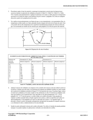 Copyright © 1999 Harnischfeger Corporation
41XPB09.fm - 15 - SECCIÓN 9
SOLDADURAS DE MANTENIMIENTO
2. Precaliente según el tipo de material y mantenga la temperatura correcta para las deposiciones
sucesivas durante la operación de soldadura (consulte la Tabla 9-3, Tabla 9-4, Tabla 9-5 y Tabla
9-6). Cuando el precalentamiento se aplique localmente en la unión, se debe alcanzar la temperatura
necesaria en el metal de origen a una distancia de por lo menos 3 pulgadas (76,2 mm) en cualquier
dirección a partir de la preparación de la unión.
3. Si se aplica un precalentamiento con llamas de gas, ya sea manualmente o con quemadores fijos, la
temperatura se debe medir en el lado calentado un poco después del retiro de la fuente de calor. Esto
evita medir sólo la alta temperatura de la superficie inmediatamente después de retirar la llama de
gas. Se recomienda un retardo de dos minutos por cada pulgada (25,4 mm) de grosor del material.
4. Aplique la técnica de soldadura con empaste en los costados de la muesca antes de soldar la unión en
la muesca. Coloque una sola capa o revestimiento de empaste de soldadura metálica en cada costado
de la unión de la soldadura (consulte la Figura 9-7). Esto permite dos cosas. En primer lugar, coloca
el metal de la soldadura en la unión cuando no hay obstáculos en ella. El metal de la soldadura sólo
tiene que fundirse con el material base. Esta capa debe ser de aproximadamente 3/32 - 1/8 de
pulgada (2,4 - 3,175 mm) de grosor y se debe soldar con cordón reforzador. Estas pasadas de
empaste se deben extender hasta el borde superior de la unión y cubrir la superficie de la placa en
aproximadamente 1/4 de pulgada (6,35 mm) en cada lado de la unión. Y en segundo lugar, al
proceder a llenar la unión, las pasadas subsiguientes atemperarán las pasadas de empaste anteriores
y se eliminará el calor y endurecimiento en la zona afectada.
5. Suelde la unión utilizando la técnica del cordón reforzador. No utilice el método de pasada pendular
(aunque sí se puede emplear en aplicaciones verticales con electrodos de varilla).
Figura 9-5: Reparación de una trizadura
SUGERENCIAS DE MÁRGENES DE CORRIENTE PARA TIPOS Y TAMAÑOS DE ELECTRODOS
DE USO FRECUENTE
Diámetro del
electrodo
(pulgadas)
Polaridad de CC, DCEP Electrodo de CA
Mínimo (amperios) Máximo (amperios) Mínimo (amperios) Máximo (amperios)
1/8
5/32
3/16
1/4
5/16
3/8
1/2
5/8
3/4
1
30
90
200
300
350
450
800
1000
1250
1600
60
150
250
400
450
600
1000
1250
1600
2200
200
300
325
350
500
250
400
425
450
600
3/8 plano
5/8 plano
250
300
450
500
Tabla 9-9: Vaciado y corte con arco de carbono al aire
R=0,38 -0,50pulg.
45°
30°
 