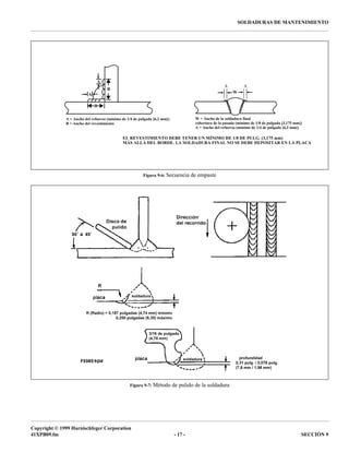 Copyright © 1999 Harnischfeger Corporation
41XPB09.fm - 17 - SECCIÓN 9
SOLDADURAS DE MANTENIMIENTO
Figura 9-6: Secuencia de empaste
Figura 9-7: Método de pulido de la soldadura
B
B
A = Ancho del refuerzo (mínimo de 1/4 de pulgada [6,3 mm])
A
A
B = Ancho del revestimiento
W
W = Ancho de la soldadura final
cobertura de la pasada (mínimo de 1/8 de pulgada [3,175 mm])
EL REVESTIMIENTO DEBE TENER UN MÍNIMO DE 1/8 DE PULG. (3,175 mm)
MÁS ALLÁ DEL BORDE. LA SOLDADURA FINAL NO SE DEBE DEPOSITAR EN LA PLACA
A A
A = Ancho del refuerzo (mínimo de 1/4 de pulgada [6,3 mm])
 