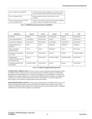 Copyright © 1999 Harnischfeger Corporation
41XPB09.fm - 5 - SECCIÓN 9
SOLDADURAS DE MANTENIMIENTO
CONDICIONES AMBIENTALES. El viento y la lluvia son dos condiciones que generalmente afectan
la soldadura. Basta con sólo un poco de viento para desvirtuar la cobertura de gas que es fundamental
para lograr una buena soldadura de arco con gas. Esto restringe su uso a la intemperie. Los procesos de
soldadura al arco metálico cubierto y con varilla de núcleo fundente también se pueden ver afectados por
el viento, pero en menor medida. Ningún proceso tolera la lluvia directa. La correcta instalación de
toldos, diques u otros recintos provisorios puede corregir esta situación.
DISPONIBILIDAD DEL EQUIPO. La mayoría de los grandes talleres de soldadura tienen acceso a los
equipos necesarios para los procesos aquí mencionados. Sin embargo, hay ocasiones en que se debe
evaluar la posibilidad de utilizar equipos nuevos para determinar si la mayor productividad o versatilidad
supeditarían el costo inicial de los equipos y la capacitación.
Al arco metálico con gas (GMAW) Los mismos materiales que la soldadura al arco metálico cubierto,
más cobre, aluminio, titanio, aleaciones de metales refractarios.
De arco sumergido (SAW) Secciones gruesas de carbono, aleaciones bajas o acero
inoxidable.
Al arco de tungsteno con gas (GTAW)
Al arco con plasma (PAW)
La mayoría de los metales y aleaciones. Para estructuras delgadas
y donde se requiere una soldadura de alta calidad.
PROCESO SMAW GTAW GMAW FCAW SAW
CALIDAD BUENA EXCELENTE EXCELENTE BUENA EXCELENTE
TASA DE DEPOSICIÓN ACEPTABLE DEFICIENTE BUENA BUENA EXCELENTE
TRABAJO EN TERRENO EXCELENTE DEFICIENTE ACEPTABLE EXCELENTE DEFICIENTE
MANTENIMIENTO DE
EQUIPOS
BAJO BAJO MEDIANO MEDIANO MEDIANO
NIVEL DE HUMO/
EMANACIONES
ALTO BAJO MEDIANO ALTO MUY BAJO
CONTROL DE CONSUMO
DE CALOR
EXCELENTE DEFICIENTE BUENO BUENO SATISFACTORIO
VISIBILIDAD Y
COLOCACIÓN DEL METAL
DE APORTACIÓN
BUENA EXCELENTE SATISFACTORIA SATISFACTORIA DEFICIENTE
VARIEDAD DE METALES
SOLDABLES
SATISFACTORIA EXCELENTE BUENA BUENA ACEPTABLE
Tabla 9-2: Tabla de comparación de procesos
Tabla 9-1: Definiciones de los procesos de soldadura
 