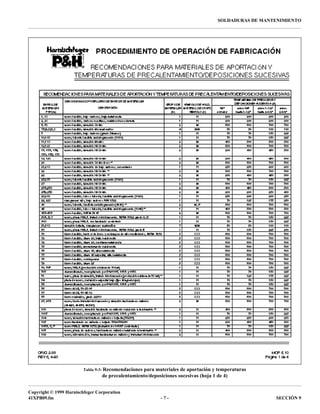Copyright © 1999 Harnischfeger Corporation
41XPB09.fm - 7 - SECCIÓN 9
SOLDADURAS DE MANTENIMIENTO
Tabla 9-3: Recomendaciones para materiales de aportación y temperaturas
de precalentamiento/deposiciones sucesivas (hoja 1 de 4)
 