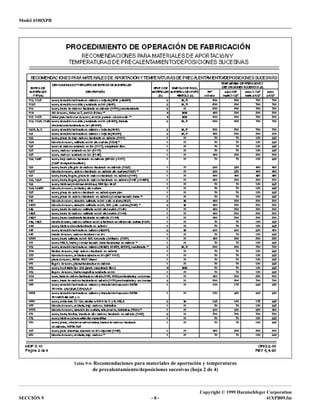 Model 4100XPB
Copyright © 1999 Harnischfeger Corporation
SECCIÓN 9 - 8 - 41XPB09.fm
Tabla 9-4: Recomendaciones para materiales de aportación y temperaturas
de precalentamiento/deposiciones sucesivas (hoja 2 de 4)
 