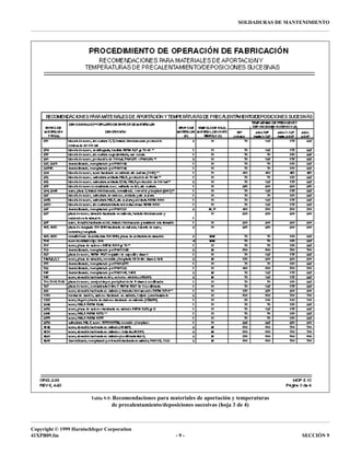 Copyright © 1999 Harnischfeger Corporation
41XPB09.fm - 9 - SECCIÓN 9
SOLDADURAS DE MANTENIMIENTO
Tabla 9-5: Recomendaciones para materiales de aportación y temperaturas
de precalentamiento/deposiciones sucesivas (hoja 3 de 4)
 