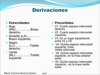 Derivaciones
 Extremidades:
 Rojo
(RA)……………Brazo
derecho.
 Amarillo (LA)…………..
Brazo Izquierdo.
 Negro
(LL)……………Tobillo
derecho.
• Verde
(RL)……………Tobillo
izquierdo

María Victoria Becerra Sueiro          2012

 Precordiales:
• V1. Cuarto espacio intercostal
derecho.
 V2. Cuarto espacio intercostal
izquierdo.
 V3. En un lugar equidistante
entre V2 y V4.
 V4. Quinto espacio intercostal
izquierdo, línea
media clavicular.
 V5. Quinto espacio intercostal
izquierdo, en la línea anterior
axilar
 V6. Quinto espacio intercostal
izquierdo , en la línea media
axilar

 