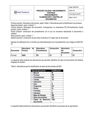 PROCESO CALIDAD Y MEJORAMIENTO
CONTINUO
PROCEDIMIENTO
ELABORACIÓN Y CONTROL DE
DOCUMENTOS
Código: CMC-PD-01
Versión: 5.0
Fecha: Mayo 23 de 2016
Página: 15 de 17
Primera posición: Abreviatura del proceso, según Tabla 3. Abreviaturas para la identificación de procesos.
Segunda posición: guión, símbolo “-”.
Tercera posición, abreviatura del documento: Corresponde a la abreviatura PD (Procedimiento) Cuarta
posición: guión, símbolo “-”.
Quinta posición: consecutivo del procedimiento con el que se encuentra relacionado el documento a
codificar.
Sexta posición: guión, símbolo “-”.
Séptima posición: consecutivo de dos cifras iniciando en 01 según tipo de documento
Ejemplo de codificación de un formato que está relacionado con el procedimiento cuyo código es ASIG-PD-
01
Documento
Abreviatura de
Proceso
Abreviatura
Procedimiento
Consecutivo Abreviatura
del
documento
Consecutivo
Formato ASIG - PD - 01 F - 01
La siguiente tabla presenta las abreviaturas que permiten identificar los tipos de documentos del Sistema
Integrado de Gestión.
Tabla 2. Abreviaturas para la identificación de tipos de documentos del SIG
Tipo de documento Codificación
Manual M
Proceso PR
Procedimiento PD
Trámite TR
Instructivo I
Guía G
Programas PG
Planes PL
Formatos F
Indicador ID
Mapa de Riesgos MR
Otros documentos OD
Tablas de Retención
Documental
TRD
La siguiente tabla presenta las abreviaturas que permiten identificar los procesos de la organización
 