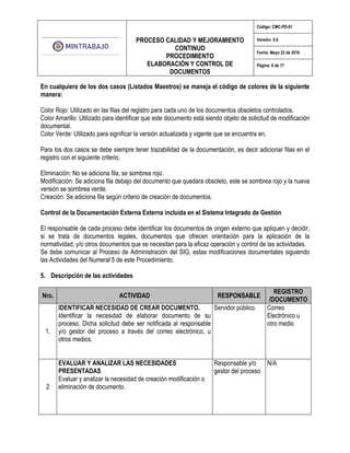PROCESO CALIDAD Y MEJORAMIENTO
CONTINUO
PROCEDIMIENTO
ELABORACIÓN Y CONTROL DE
DOCUMENTOS
Código: CMC-PD-01
Versión: 5.0
Fecha: Mayo 23 de 2016
Página: 6 de 17
En cualquiera de los dos casos (Listados Maestros) se maneja el código de colores de la siguiente
manera:
Color Rojo: Utilizado en las filas del registro para cada uno de los documentos obsoletos controlados.
Color Amarillo: Utilizado para identificar que este documento está siendo objeto de solicitud de modificación
documental.
Color Verde: Utilizado para significar la versión actualizada y vigente que se encuentra en.
Para los dos casos se debe siempre tener trazabilidad de la documentación, es decir adicionar filas en el
registro con el siguiente criterio.
Eliminación: No se adiciona fila, se sombrea rojo.
Modificación: Se adiciona fila debajo del documento que quedara obsoleto, este se sombrea rojo y la nueva
versión se sombrea verde.
Creación: Se adiciona fila según criterio de creación de documentos.
Control de la Documentación Externa Externa incluida en el Sistema Integrado de Gestión
El responsable de cada proceso debe identificar los documentos de origen externo que apliquen y decidir,
si se trata de documentos legales, documentos que ofrecen orientación para la aplicación de la
normatividad, y/o otros documentos que se necesitan para la eficaz operación y control de las actividades.
Se debe comunicar al Proceso de Administración del SIG, estas modificaciones documentales siguiendo
las Actividades del Numeral 5 de este Procedimiento.
5. Descripción de las actividades
Nro. ACTIVIDAD RESPONSABLE
REGISTRO
/DOCUMENTO
1.
IDENTIFICAR NECESIDAD DE CREAR DOCUMENTO.
Identificar la necesidad de elaborar documento de su
proceso. Dicha solicitud debe ser notificada al responsable
y/o gestor del proceso a través del correo electrónico, u
otros medios.
Servidor público. Correo
Electrónico u
otro medio
2
EVALUAR Y ANALIZAR LAS NECESIDADES
PRESENTADAS
Evaluar y analizar la necesidad de creación modificación o
eliminación de documento.
Responsable y/o
gestor del proceso
N/A
 