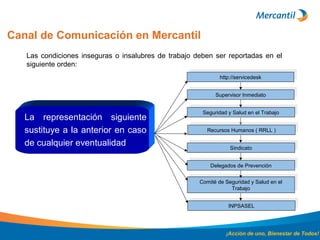 Canal de Comunicación en Mercantil
Las condiciones inseguras o insalubres de trabajo deben ser reportadas en el
siguiente orden:
La representación siguiente
sustituye a la anterior en caso
de cualquier eventualidad
http://servicedesk
http://servicedesk
Supervisor Inmediato
Supervisor Inmediato
Seguridad y Salud en el Trabajo
Seguridad y Salud en el Trabajo
Sindicato
Sindicato
Delegados de Prevención
Delegados de Prevención
Comité de Seguridad y Salud en el
Trabajo
Comité de Seguridad y Salud en el
Trabajo
INPSASEL
INPSASEL
¡Acción de uno, Bienestar de Todos!
Recursos Humanos ( RRLL )
Recursos Humanos ( RRLL )
 