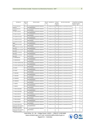 Implementación Del Atributo Contable “Gravamen A Los Movimientos Financieros – GMF-” 5
Calle 95 No. 15 – 56 – Código Postal: 110221 - ( PBX (57 1) 492 6400
www.contaduria.gov.co E-mail: contactenos@contaduria.gov.co
Bogotá D.C. – Colombia
Tipo Operacion Medio de
Pago
Atributos Contables Misma
ECP
Tipo Beneficiario Codigo
Asiento1
Debe
Descripcion Asiento1 Debe Codigo
Asiento1
Haber
Descrikpcio
n Asiento1
Haber
Vigente
53 - Otras prestaciones
económicas
GR - Giro 36 - GMF-GRAVAMENMOVIMIENTOS FINANCIEROS-
GTOS ADMINISTRACION
SI 01 - Beneficiario final 512024 Gravamen a los movimientos financieros SI
53 - Otras prestaciones
económicas
GR - Giro 37 - GMF-GRAVAMENMOVIMIENTOS FINANCIEROS-
GTOS OPERACION
SI 01 - Beneficiario final 522024 Gravamen a los movimientos financieros SI
56 - Vigencias Expiradas GR - Giro 36 - GMF-GRAVAMEN MOVIMIENTOS FINANCIEROS-
GTOS ADMINISTRACION
SI 01 - Beneficiario final 512024 Gravamen a los movimientos financieros SI
56 - Vigencias Expiradas GR - Giro 37 - GMF-GRAVAMEN MOVIMIENTOS FINANCIEROS-
GTOS OPERACION
SI 01 - Beneficiario final 522024 Gravamen a los movimientos financieros SI
59 - Excedentes financieros GR - Giro 36 - GMF-GRAVAMENMOVIMIENTOS FINANCIEROS-
GTOS ADMINISTRACION
SI 01 - Beneficiario final 512024 Gravamen a los movimientos financieros SI
59 - Excedentes financieros GR - Giro 37 - GMF-GRAVAMENMOVIMIENTOS FINANCIEROS-
GTOS OPERACION
SI 01 - Beneficiario final 522024 Gravamen a los movimientos financieros SI
61 - Acreedores para gastos
legales
GR - Giro 36 - GMF-GRAVAMENMOVIMIENTOS FINANCIEROS-
GTOS ADMINISTRACION
SI 01 - Beneficiario final 512024 Gravamen a los movimientos financieros SI
61 - Acreedores para gastos
legales
GR - Giro 37 - GMF-GRAVAMENMOVIMIENTOS FINANCIEROS-
GTOS OPERACION
SI 01 - Beneficiario final 522024 Gravamen a los movimientos financieros SI
62 - Acreedores por suscripción
de acciones
GR - Giro 36 - GMF-GRAVAMENMOVIMIENTOS FINANCIEROS-
GTOS ADMINISTRACION
SI 01 - Beneficiario final 512024 Gravamen a los movimientos financieros SI
62 - Acreedores por suscripción
de acciones
GR - Giro 37 - GMF-GRAVAMENMOVIMIENTOS FINANCIEROS-
GTOS OPERACION
SI 01 - Beneficiario final 522024 Gravamen a los movimientos financieros SI
63 - Pensiones y retroactivo
pensionales
GR - Giro 36 - GMF-GRAVAMENMOVIMIENTOS FINANCIEROS-
GTOS ADMINISTRACION
SI 01 - Beneficiario final 512024 Gravamen a los movimientos financieros SI
63 - Pensiones y retroactivo
pensionales
GR - Giro 37 - GMF-GRAVAMENMOVIMIENTOS FINANCIEROS-
GTOS OPERACION
SI 01 - Beneficiario final 522024 Gravamen a los movimientos financieros SI
64 - ARRENDAMIENTOS GR - Giro 36 - GMF-GRAVAMENMOVIMIENTOS FINANCIEROS-
GTOS ADMINISTRACION
SI 01 - Beneficiario final 512024 Gravamen a los movimientos financieros SI
64 - ARRENDAMIENTOS GR - Giro 37 - GMF-GRAVAMENMOVIMIENTOS FINANCIEROS-
GTOS OPERACION
SI 01 - Beneficiario final 522024 Gravamen a los movimientos financieros SI
65 - VIATICOS Y GASTOS DE VIAJE GR - Giro 36 - GMF-GRAVAMENMOVIMIENTOS FINANCIEROS-
GTOS ADMINISTRACION
SI 01 - Beneficiario final 512024 Gravamen a los movimientos financieros SI
65 - VIATICOS Y GASTOS DE VIAJE GR - Giro 37 - GMF-GRAVAMENMOVIMIENTOS FINANCIEROS-
GTOS OPERACION
SI 01 - Beneficiario final 522024 Gravamen a los movimientos financieros SI
66 - SEGUROS GR - Giro 36 - GMF-GRAVAMENMOVIMIENTOS FINANCIEROS-
GTOS ADMINISTRACION
SI 01 - Beneficiario final 512024 Gravamen a los movimientos financieros SI
66 - SEGUROS GR - Giro 37 - GMF-GRAVAMENMOVIMIENTOS FINANCIEROS-
GTOS OPERACION
SI 01 - Beneficiario final 522024 Gravamen a los movimientos financieros SI
67 - COMISIONES GR - Giro 36 - GMF-GRAVAMENMOVIMIENTOS FINANCIEROS-
GTOS ADMINISTRACION
SI 01 - Beneficiario final 512024 Gravamen a los movimientos financieros SI
67 - COMISIONES GR - Giro 37 - GMF-GRAVAMENMOVIMIENTOS FINANCIEROS-
GTOS OPERACION
SI 01 - Beneficiario final 522024 Gravamen a los movimientos financieros SI
68 - HONORARIOS GR - Giro 36 - GMF-GRAVAMENMOVIMIENTOS FINANCIEROS-
GTOS ADMINISTRACION
SI 01 - Beneficiario final 512024 Gravamen a los movimientos financieros SI
68 - HONORARIOS GR - Giro 37 - GMF-GRAVAMENMOVIMIENTOS FINANCIEROS-
GTOS OPERACION
SI 01 - Beneficiario final 522024 Gravamen a los movimientos financieros SI
71 - CESANTIAS GR - Giro 36 - GMF-GRAVAMENMOVIMIENTOS FINANCIEROS-
GTOS ADMINISTRACION
SI 01 - Beneficiario final 512024 Gravamen a los movimientos financieros SI
71 - CESANTIAS GR - Giro 37 - GMF-GRAVAMENMOVIMIENTOS FINANCIEROS-
GTOS OPERACION
SI 01 - Beneficiario final 522024 Gravamen a los movimientos financieros SI
72 - PRIMA DE VACACIONES GR - Giro 36 - GMF-GRAVAMENMOVIMIENTOS FINANCIEROS-
GTOS ADMINISTRACION
SI 01 - Beneficiario final 512024 Gravamen a los movimientos financieros SI
72 - PRIMA DE VACACIONES GR - Giro 37 - GMF-GRAVAMENMOVIMIENTOS FINANCIEROS-
GTOS OPERACION
SI 01 - Beneficiario final 522024 Gravamen a los movimientos financieros SI
73 - PRIMA DE SERVICIOS GR - Giro 36 - GMF-GRAVAMENMOVIMIENTOS FINANCIEROS-
GTOS ADMINISTRACION
SI 01 - Beneficiario final 512024 Gravamen a los movimientos financieros SI
73 - PRIMA DE SERVICIOS GR - Giro 37 - GMF-GRAVAMENMOVIMIENTOS FINANCIEROS-
GTOS OPERACION
SI 01 - Beneficiario final 522024 Gravamen a los movimientos financieros SI
74 - PRIMA DE NAVIDAD GR - Giro 36 - GMF-GRAVAMENMOVIMIENTOS FINANCIEROS-
GTOS ADMINISTRACION
SI 01 - Beneficiario final 512024 Gravamen a los movimientos financieros SI
74 - PRIMA DE NAVIDAD GR - Giro 37 - GMF-GRAVAMENMOVIMIENTOS FINANCIEROS-
GTOS OPERACION
SI 01 - Beneficiario final 522024 Gravamen a los movimientos financieros SI
76 - Donación, destrucción,
muestra para análisis debienes
aprehendidos o incautados
GR - Giro 36 - GMF-GRAVAMENMOVIMIENTOS FINANCIEROS-
GTOS ADMINISTRACION
SI 01 - Beneficiario final 512024 Gravamen a los movimientos financieros SI
76 - Donación, destrucción,
muestra para análisis debienes
aprehendidos o incautados
GR - Giro 37 - GMF-GRAVAMENMOVIMIENTOS FINANCIEROS-
GTOS OPERACION
SI 01 - Beneficiario final 522024 Gravamen a los movimientos financieros SI
 