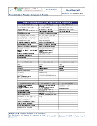 IM-SI-P-0010 PROCEDIMIENTO
Procedimiento de Peligros y Evaluacion de Riesgos
Aprobado por: Ricardo Yuli
ADVERTENCIA: Prohibido reproducir sin la autorización
del Coordinador del Sistema de Seguridad y Salud
Ocupacional
N° Versión: 01 Editado:24/04/2017 Página 11 de 11
 