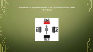 A continuación se puede apreciar la secuencia animada en modo
wave drive:
 