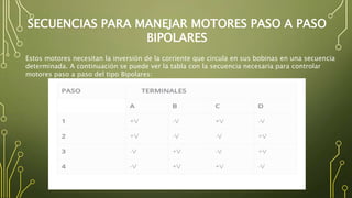SECUENCIAS PARA MANEJAR MOTORES PASO A PASO
BIPOLARES
Estos motores necesitan la inversión de la corriente que circula en sus bobinas en una secuencia
determinada. A continuación se puede ver la tabla con la secuencia necesaria para controlar
motores paso a paso del tipo Bipolares:
 