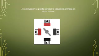 A continuación se puede apreciar la secuencia animada en
modo normal:
 