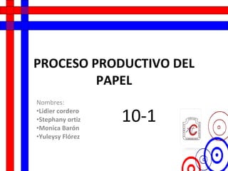 PROCESO PRODUCTIVO DEL PAPEL ,[object Object],[object Object],[object Object],[object Object],[object Object],10-1 