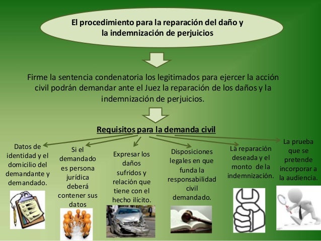 Procedimiento para la reparacion de daños