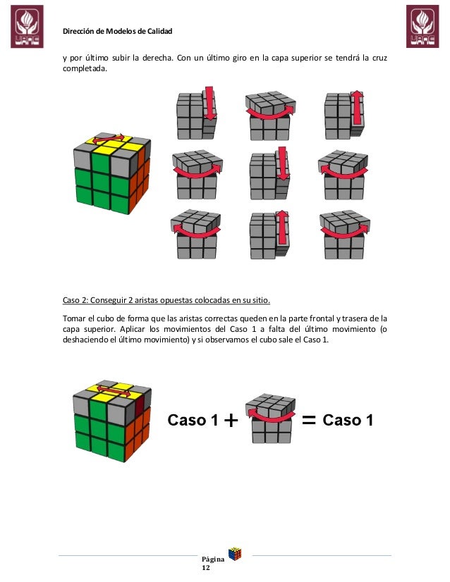 Procedimiento Para La Resolucion Del Cubo De Rubik
