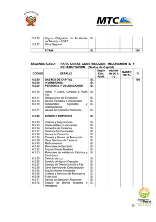 38
5.3.76 Seguro Obligatorio de Accidentes
de Tránsito – SOAT
S/.
5.3.77 Otros Seguros
TOTAL S/. 100
SEGUNDO CASO: PARA OBRAS CONSTRUCCION, MEJORAMIENTO Y
REHABILITACION (Gastos de Capital)
CODIGO DETALLE
Según
Ejec.
Pptal.
Ajustes
de (+) ó
(-)
GASTO
TOTAL
%
6.0.00 GASTOS DE CAPITAL S/. 100
6.5.00 INVERSIONES S/.
6.5.00 PERSONAL Y OBLIGACIONES S/.
6.5.10 Retrib. Y Comp. Contrato a Plazo
Fijo
S/.
6.5.11 Obligaciones del Empleador S/.
6.5.13 Gastos Variables y Ocasionales S/.
6.5.18 Escolaridad, Aguinaldo y
Gratificaciones
S/.
6.5.71 Gastos de Ejercicios Anteriores S/.
6.5.00 BIENES Y SERVICIOS S/.
6.5.20 Viaticos y Asignaciones S/.
6.5.23 Combustibles y Lubricantes S/.
6.5.24 Alimentos de Personas S/.
6.5.27 Servicios No Personales S/.
6.5.30 Bienes de Consumo S/.
6.5.32 Pasajes y Gastos de Transporte S/.
6.5.39 Otros Servicios de Terceros S/.
6.5.45 Medicamentos S/.
6.5.49 Materiales de Escritorio S/.
6.5.52 Alquiler Bienes Muebles S/.
6.5.53 Materiales de Instalación Eléctrica y
Electrónica
S/.
6.5.55 Servicio de Luz S/.
6.5.56 Servicio de Agua y Desagüe S/.
6.5.57 Servicio de Telefonía Móvil y Fija S/.
6.5.58 Otros Servicios de Comunicación S/.
6.5.65 Alquiler Bienes Inmuebles S/.
6.5.66 Correos y Servicios de Mensajería S/.
6.5.68 Publicidad S/.
6.5.71 Gastos de Ejercicios Anteriores S/.
6.5.75 Seguro de Bienes Muebles e
Inmuebles
S/.
 