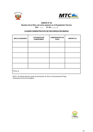 MES CALENDARIO
AUTORIZACION
COMPROMISO
COMPROBANTE DE
PAGO
IMPORTE S/.
TOTAL S/.
NOTA.- Se deberá adjuntar copias de Autorización de Giros y Comprobantes de Pago
(Ordenados en forma cronológica)
CUADRO DEMOSTRATIVO DE RECURSOS RECIBIDOS
ANEXO N° 02
Nombre de la Obra, tal como aparece en el Expediente Técnico
(km ........ al km ........... )
43
 
