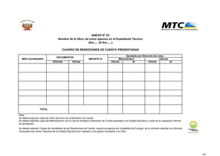 MES CALENDARIO IMPORTE S/.
OFICIOS FECHA FECHA N° FECHA N°
Nota.-
Aprobado por Dirección de Línea
ANEXO N° 03
CUADRO DE RENDICIONES DE CUENTA PRESENTADAS
DOCUMENTOS
Nombre de la Obra, tal como aparece en el Expediente Técnico
(Km..... Al Km......)
Memorándum Informe
TOTAL
Se deberá adjuntar copia de Oficio de envío de la Rendición de Cuenta .
Se deberá adjuntar copia del Memorándum con el cual se entregó la Rendición de Cuenta aprobado a la Unidad Eejcutora y copia de su respectivo informe
de aprobación. .
Se deberá adjuntar Copias de manifiestos de las Rendiciones de Cuenta, cuando se ejecute por modalidad de Encargo, de lo contrario adjuntar los informes
mensuales que emite Tesorería de la Unidad Eejcutora con respecto a los gastos Imputados a la Obra
44
 