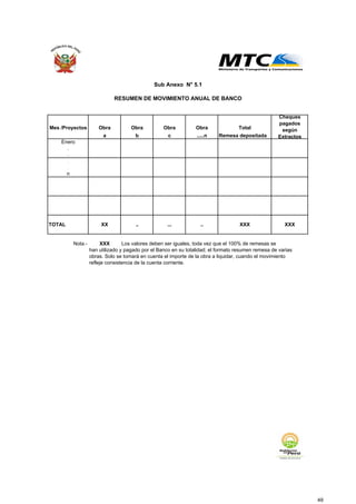 Mes /Proyectos Obra Obra Obra Obra Total
a b c .....n Remesa depositada
Enero
.
.
.
.
n
TOTAL XX .. ... .. XXX XXX
Nota.- XXX Los valores deben ser iguales, toda vez que el 100% de remesas se
han utilizado y pagado por el Banco en su totalidad; el formato resumen remesa de varias
obras. Solo se tomará en cuenta el importe de la obra a liquidar, cuando el movimiento
refleje consistencia de la cuenta corriente.
Sub Anexo N° 5.1
RESUMEN DE MOVIMIENTO ANUAL DE BANCO
Cheques
pagados
según
Extractos
49
 