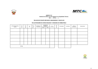 Combustibles Lubricantes Observaciones
INICIO FINAL
TOTAL
Nombre de la Obra, tal como aparece en el Expediente Técnico
(km ....... Al Km..........)
ANEXO N° 07
RELACION DE EQUIPO MECANICO, MAQUINARIAS Y VEHICULOS
Km.
Horas.Maqu.
Vehículo Maquinarias y
Equipos
MARCA
MODELO
AÑO
REGISTR
O
POTENCIA O
CAPACIDAD
INCLUIR RESUMEN DE HORAS MAQUINA Y CONSUMO DE COMBUSTIBLE
HORÓMETRO
ODÓMETRO
ESTADO
Indice de
Rendimiento
51
 