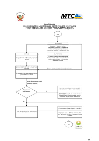 Ejercerá como Asesor de la Comisión de Recepción
30 dias para constituirse en obra
para efectur recepción
Si
No
FLUJOGRAMA
ENTIDAD
Designa Comisión de Recepción y Liquidación
de Obra
COMISON DE RECEPCION Y LIQUIDACION
DE OBRA
SUPERVISOR
Anotará en el Cuaderno de Obra y
comunicará a La Entidad, 30 dias antes de
finalizar los trabajos, para que designe la
Comisión de Recepción y Liquidación de Obra
EL PROYECTO
Al término de la obra preparará el Informe
Final consistente en: Documentación Técnica,
Documentación Contable - Financiera y lo
entrega a La Entidad
LIQUIDACION DE OBRA TECNICO - CONTABLE
En plazo no mayor a 30 días de recepcionada la
obra, La Comisión efectuará la Liquidación Técnico
- Contable
ACTA DE RECEPCION DE OBRA IN SITU
El PROYECTO tiene 15 días para levantar las
observaciones al término del cual se vuelve a
constituir en obra la Comisión de Recepción
ACTA DE VERIFICACION FISICA DE OBRA
PROCEDIMIENTO DE LIQUIDACION DE OBRAS PUBLICAS EFECTUADAS
POR LA MODALIDAD DE EJECUCION PRESUPUESTARIA DIRECTA
Se constituye in situ para Recepción de Obra
y luego elabora Liquidación
Recepción con
Observaciones?
Fin
Inicio
58
 
