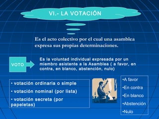 VI.- LA VOTACIÓN
VOTO
Es la voluntad individual expresada por un
miembro asistente a la Asamblea ( a favor, en
contra, en blanco, abstención, nulo)
• votación ordinaria o simple
• votación nominal (por lista)
• votación secreta (por
papeletas)
•A favor
•En contra
•En blanco
•Abstención
•Nulo
Es el acto colectivo por el cual una asamblea
expresa sus propias determinaciones.
 