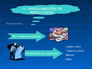 V.- PROCLAMACIÓN DE
RESULTADOS
Uno o dos Escrutadores
Proclamación de resultados
Totales a favor
Totales en contra
Blancos
Nulos
Pueden intervenir :
 