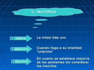 V.- MAYORÍAS
SIMPLE
ABSOLUTA
RELATIVA
La mitad más uno
Cuando llega a su totalidad
“unánime”
En cuanto se establece mayoría
de los asistentes sin considerar
los inscritos
 