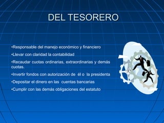 DEL TESORERODEL TESORERO
•Responsable del manejo económico y financiero
•Llevar con claridad la contabilidad
•Recaudar cuotas ordinarias, extraordinarias y demás
cuotas.
•Invertir fondos con autorización de él o la presidenta
•Depositar el dinero en las cuentas bancarias
•Cumplir con las demás obligaciones del estatuto
 