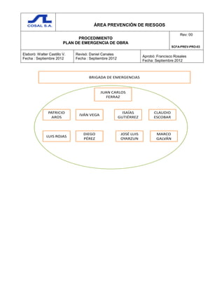 ÁREA PREVENCIÓN DE RIESGOS
PROCEDIMIENTO
PLAN DE EMERGENCIA DE OBRA
Rev: 00
SCFA-PREV-PRO-03
Elaboró: Walter Castillo V.
Fecha : Septiembre 2012
Revisó: Daniel Canales
Fecha : Septiembre 2012
Aprobó: Francisco Rosales
Fecha: Septiembre 2012
JUAN CARLOS
FERRAZ
PATRICIO
AROS
IVÁN VEGA
ISAÍAS
GUTIÉRREZ
LUIS ROJAS
JOSÉ LUIS
OYARZUN
DIEGO
PÉREZ
CLAUDIO
ESCOBAR
MARCO
GALVÁN
BRIGADA DE EMERGENCIAS
 