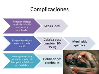 Complicaciones
 Reacción alérgica
 local a la solución
    antiséptica         Sepsis local
     empleada.


 Sangramiento local     Cefalea post
                                       Meningitis
   en el sitio de la    punción (10-
      punción                           química
                           15 %)

 Meningoencefalitis
purulenta e infección   Herniaciones
iatrogénica del disco    cerebrales
    intervertebral
 