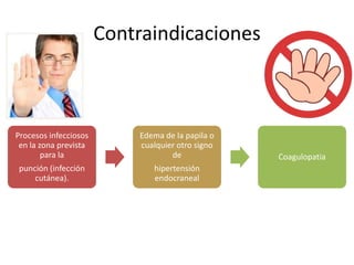 Contraindicaciones



Procesos infecciosos       Edema de la papila o
 en la zona prevista       cualquier otro signo
        para la                    de             Coagulopatia
punción (infección            hipertensión
    cutánea).                 endocraneal
 