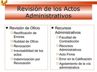 Revisión de los Actos Administrativos Revisión de Oficio Rectificación de Errores Nulidad de Oficio Revocación  Irrevisabilidad de los actos Indemnización por Revocación Recursos Administrativos Facultad de Contradicción Recursos Administrativos Acto Firme Error en la Calificación Agotamiento de la vía administrativa 