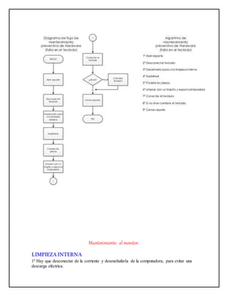 Mantenimiento al monitor:
LIMPIEZA INTERNA
1º Hay que desconectar de la corriente y desenchufarla de la computadora, para evitar una
descarga eléctrica.
 