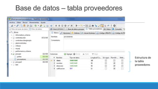 Base de datos – tabla proveedores

Estructura de
la tabla
proveedores

 