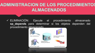  ELIMINACIÓN: Ejecute el procedimiento almacenado
sp_depends para determinar si los objetos dependen del
procedimiento almacenado.
 