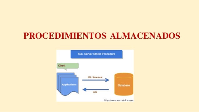 PROCEDIMIENTOS ALMACENADOS