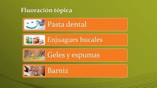 Fluoración tópica

Pasta dental
Enjuagues bucales

Geles y espumas
Barniz

 