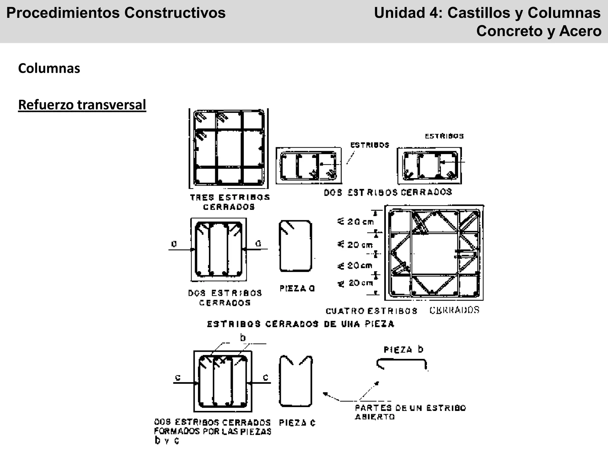 Procedimientos Constructivos Unidad 4: Castillos y Columnas
Concreto y Acero
Columnas
Refuerzo transversal
 