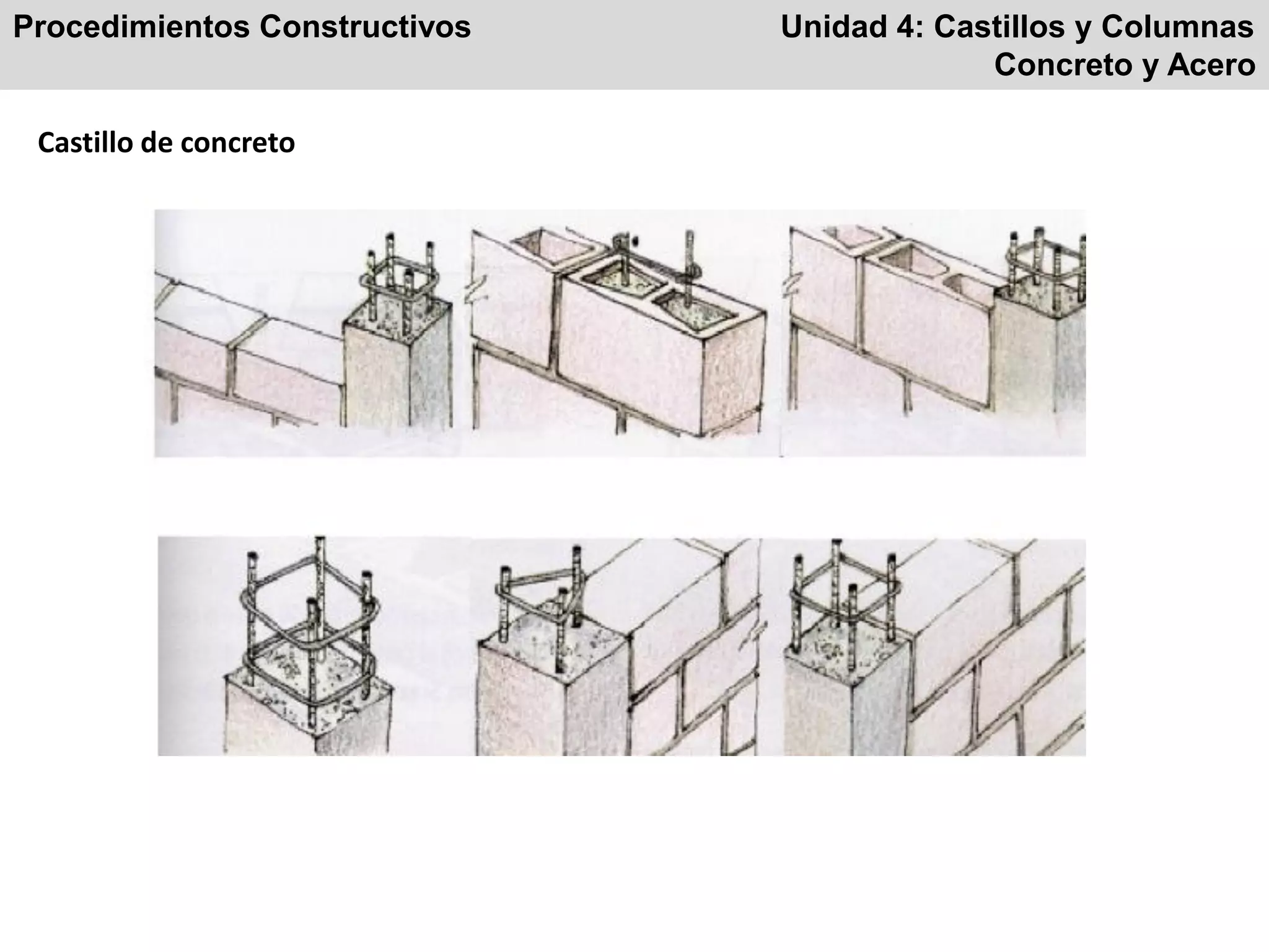 Procedimientos Constructivos Unidad 4: Castillos y Columnas
Concreto y Acero
Castillo de concreto
 